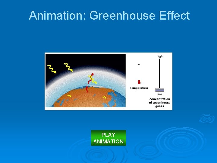 Animation: Greenhouse Effect PLAY ANIMATION 