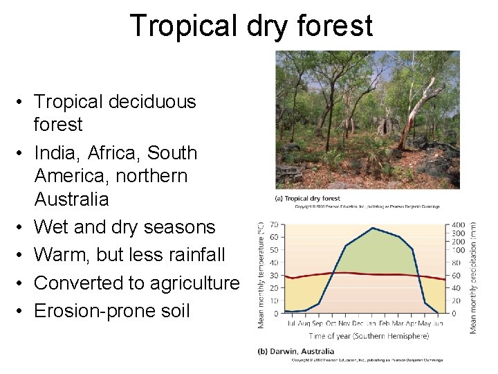 Tropical dry forest • Tropical deciduous forest • India, Africa, South America, northern Australia