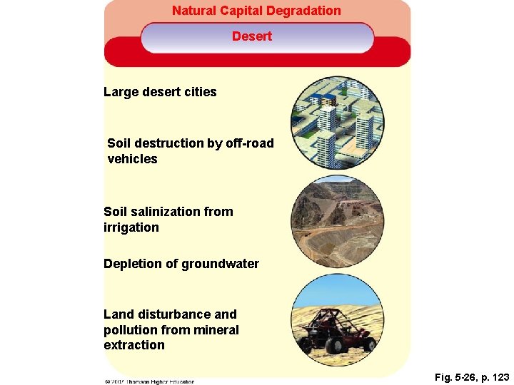 Natural Capital Degradation Desert Large desert cities Soil destruction by off-road vehicles Soil salinization