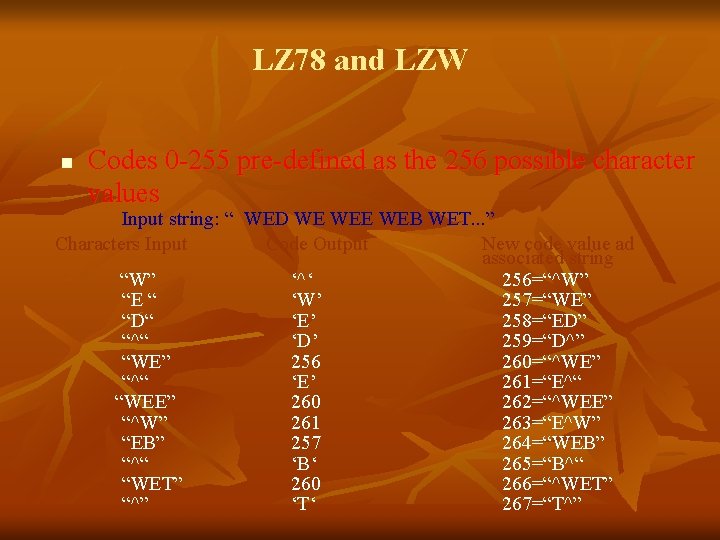 LZ 78 and LZW n Codes 0 -255 pre-defined as the 256 possible character