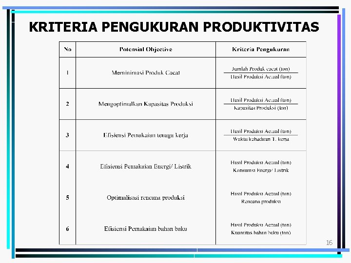 KRITERIA PENGUKURAN PRODUKTIVITAS 16 