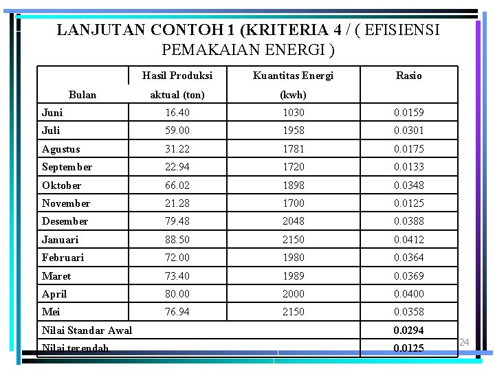 LANJUTAN CONTOH 1 (KRITERIA 4 / ( EFISIENSI PEMAKAIAN ENERGI ) Hasil Produksi Kuantitas