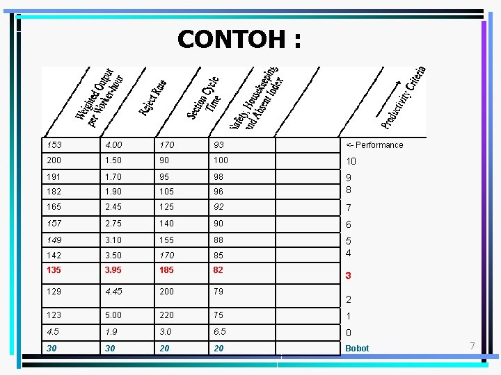 CONTOH : 153 4. 00 170 93 <- Performance 200 1. 50 90 10