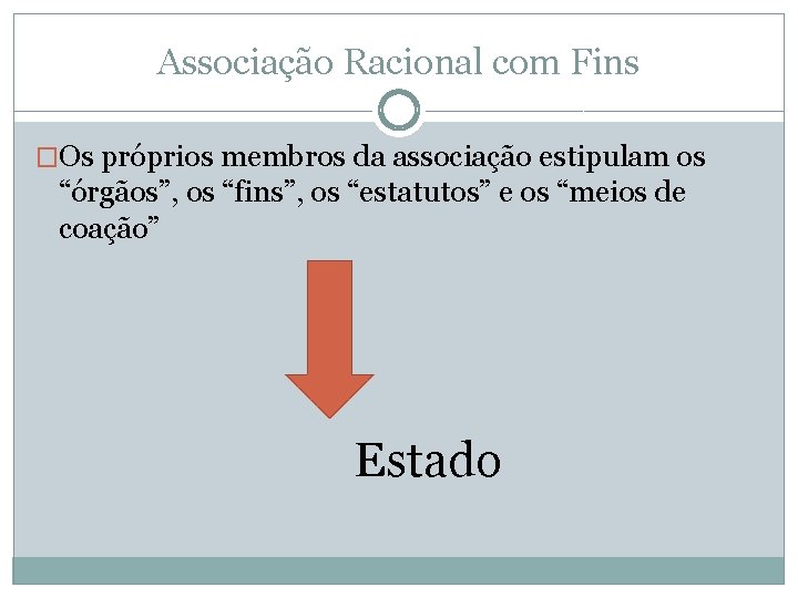 Associação Racional com Fins �Os próprios membros da associação estipulam os “órgãos”, os “fins”,