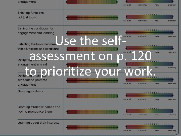 Use the selfassessment on p. 120 to prioritize your work. 