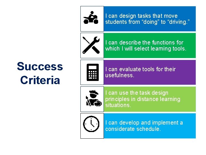 I can design tasks that move students from “doing” to “driving. ” I can