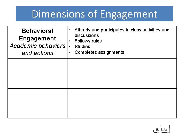 Dimensions of Engagement Behavioral Engagement Academic behaviors and actions • Attends and participates in