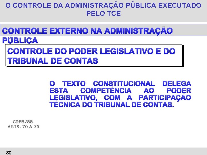 O CONTROLE DA ADMINISTRAÇÃO PÚBLICA EXECUTADO PELO TCE CONTROLE EXTERNO NA ADMINISTRAÇÃO PÚBLICA CONTROLE