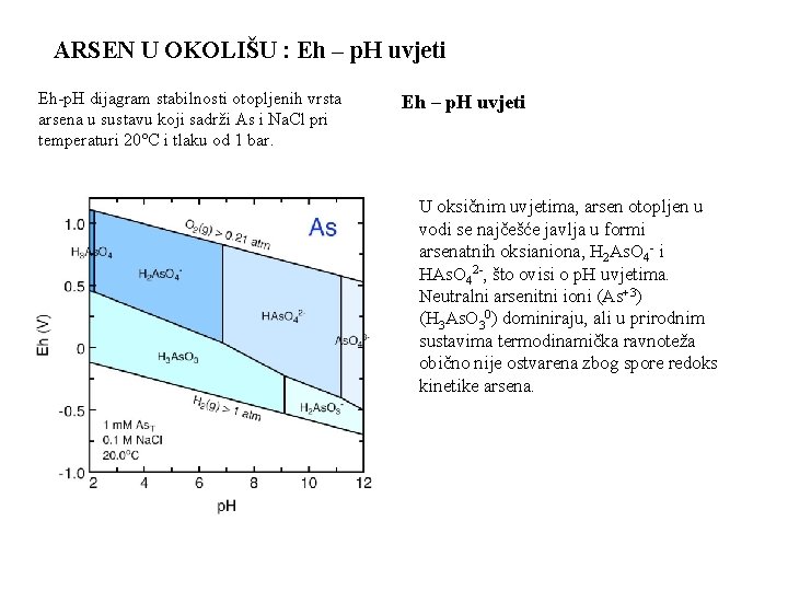 ARSEN U OKOLIŠU : Eh – p. H uvjeti Eh-p. H dijagram stabilnosti otopljenih