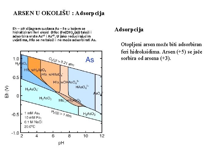 ARSEN U OKOLIŠU : Adsorpcija Eh – p. H dijagram sustava As – Fe
