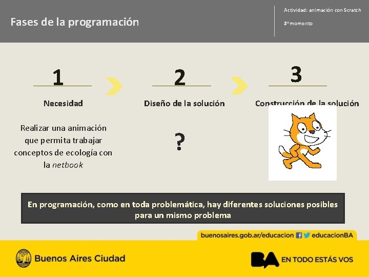 Actividad: animación con Scratch Fases de la programación 1 Necesidad Realizar una animación que