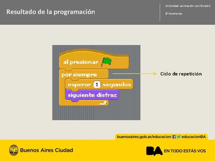 Resultado de la programación Actividad: animación con Scratch 3 o momento Ciclo de repetición