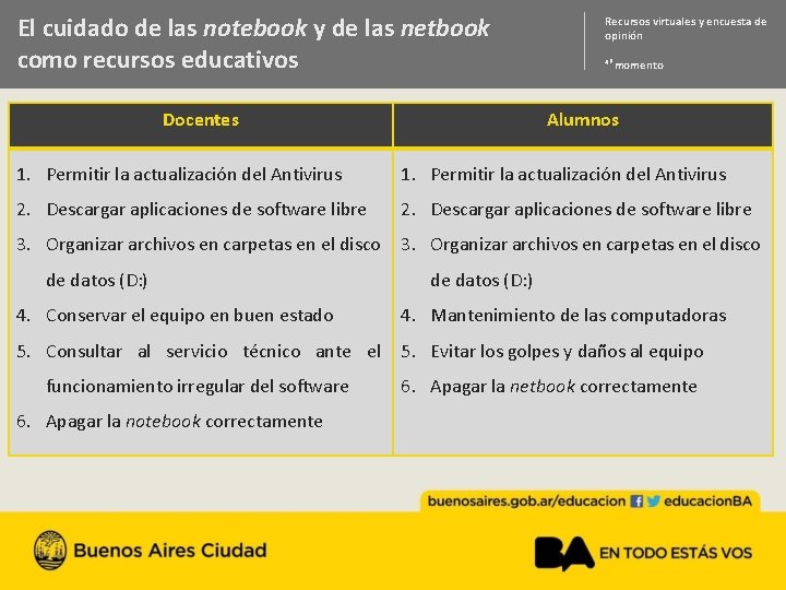 El cuidado de las notebook y de las netbook como recursos educativos Docentes Recursos