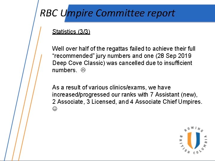 RBC Umpire Committee report Statistics (3/3) Well over half of the regattas failed to