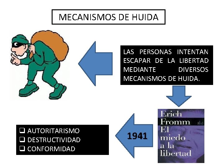 MECANISMOS DE HUIDA LAS PERSONAS INTENTAN ESCAPAR DE LA LIBERTAD MEDIANTE DIVERSOS MECANISMOS DE