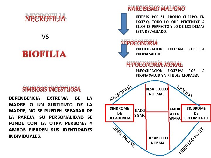 NARCISISMO MALIGNO NECROFILIA INTERES POR SU PROPIO CUERPO, EN EXCESO, TODO LO QUE PERTENECE