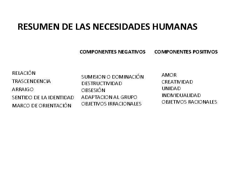 RESUMEN DE LAS NECESIDADES HUMANAS COMPONENTES NEGATIVOS RELACIÓN TRASCENDENCIA ARRAIGO SENTIDO DE LA IDENTIDAD