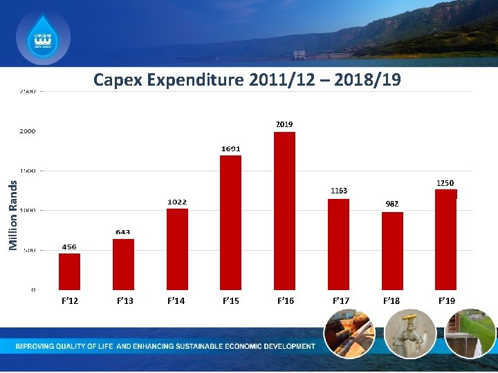 Capex Expenditure 2011/12 – 2018/19 Million Rands 2019 1250 1163 982 F’ 13 F’