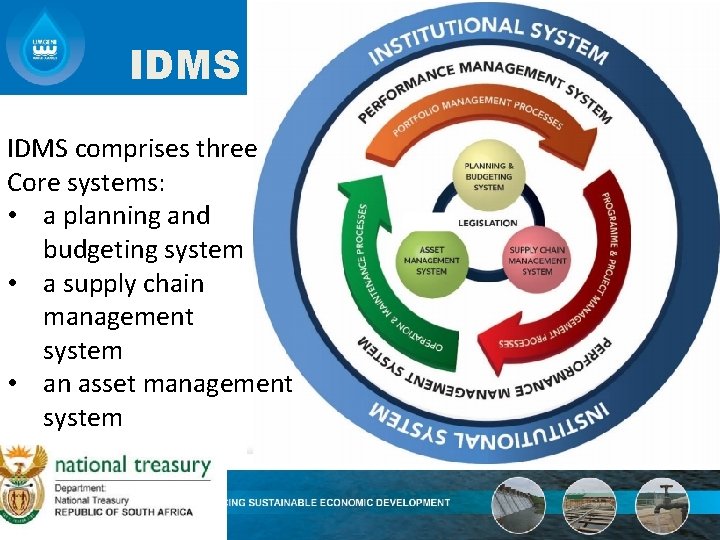 IDMS comprises three Core systems: • a planning and budgeting system • a supply
