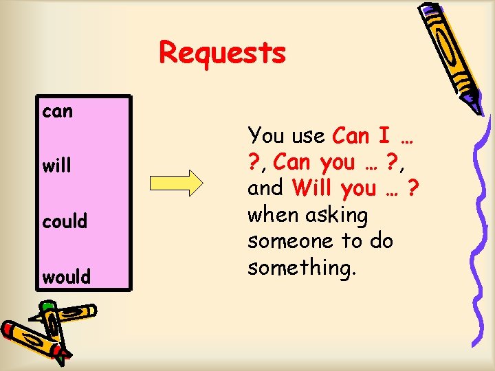 Requests can will could would You use Can I … ? , Can you