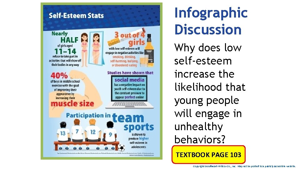 Infographic Discussion Why does low self-esteem increase the likelihood that young people will engage