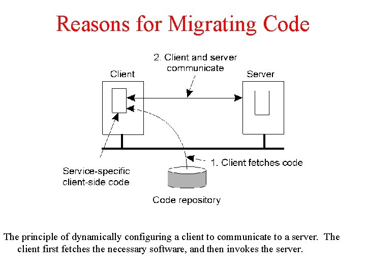 Reasons for Migrating Code The principle of dynamically configuring a client to communicate to