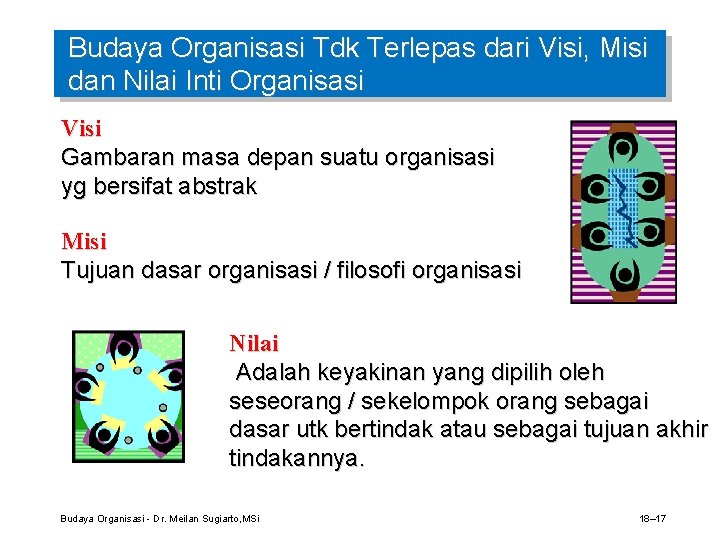 Budaya Organisasi Tdk Terlepas dari Visi, Misi dan Nilai Inti Organisasi Visi Gambaran masa