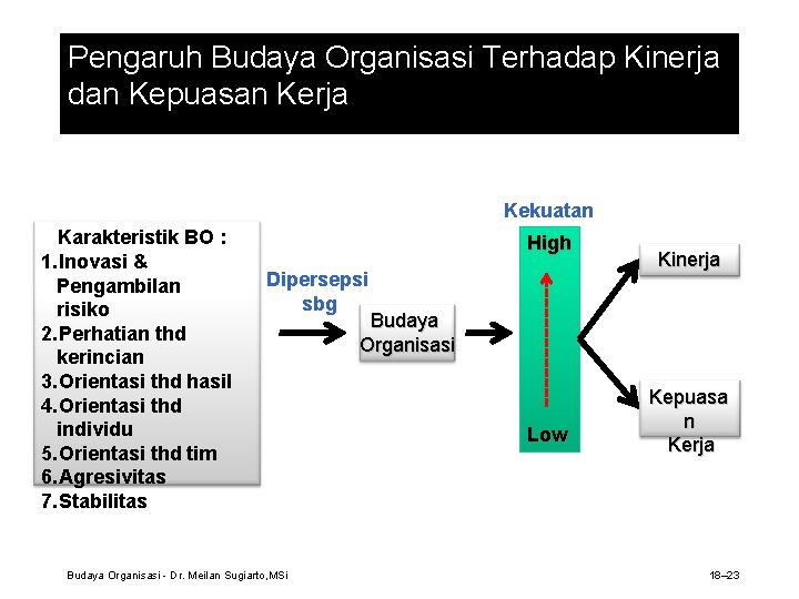 Pengaruh Budaya Organisasi Terhadap Kinerja dan Kepuasan Kerja Kekuatan Karakteristik BO : 1. Inovasi