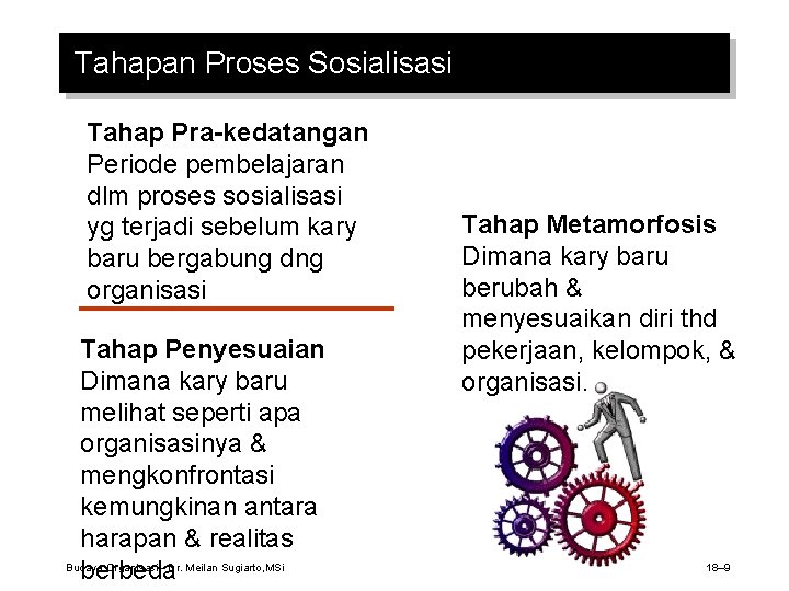 Tahapan Proses Sosialisasi Tahap Pra-kedatangan Periode pembelajaran dlm proses sosialisasi yg terjadi sebelum kary