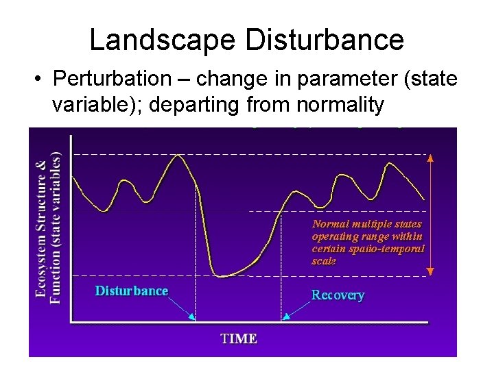 Landscape Disturbance • Perturbation – change in parameter (state variable); departing from normality 
