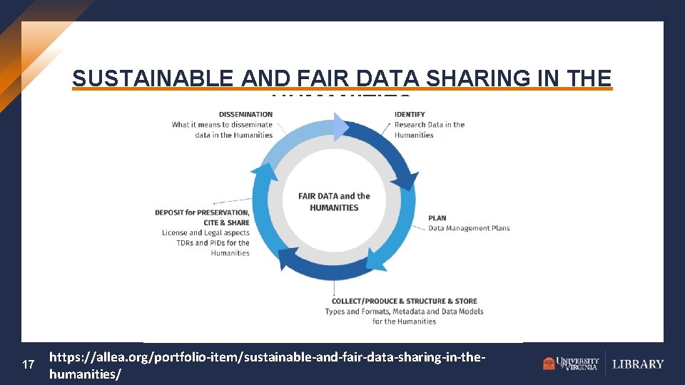 SUSTAINABLE AND FAIR DATA SHARING IN THE HUMANITIES 17 https: //allea. org/portfolio-item/sustainable-and-fair-data-sharing-in-thehumanities/ 