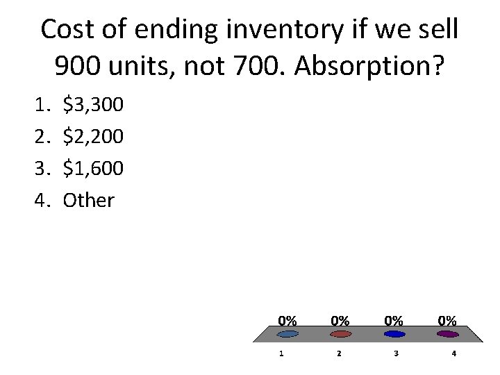 Cost of ending inventory if we sell 900 units, not 700. Absorption? 1. 2.