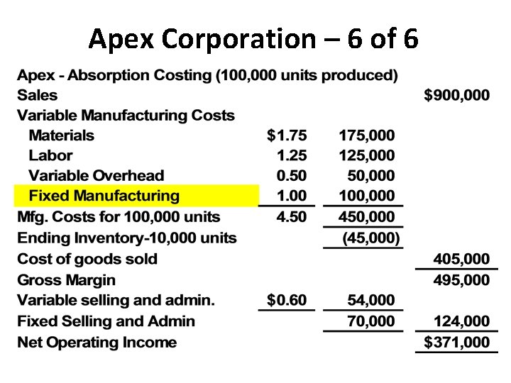 Apex Corporation – 6 of 6 