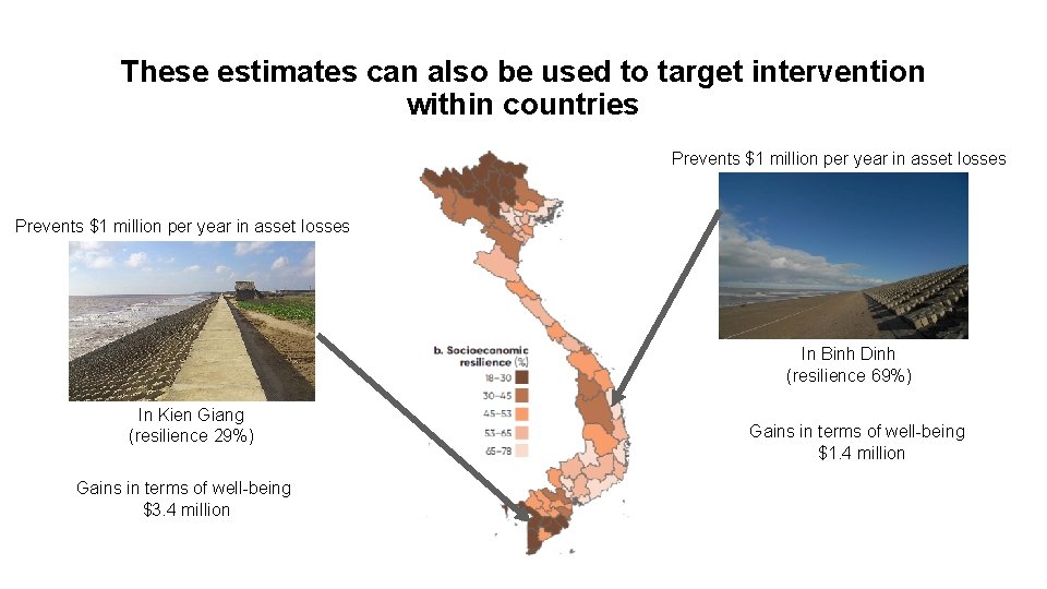 These estimates can also be used to target intervention within countries Prevents $1 million