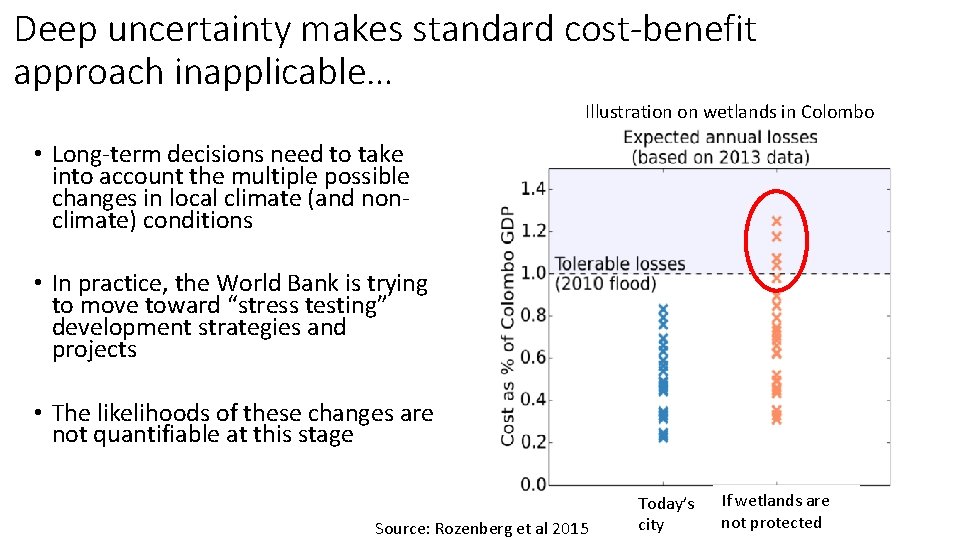Deep uncertainty makes standard cost-benefit approach inapplicable… Illustration on wetlands in Colombo • Long-term