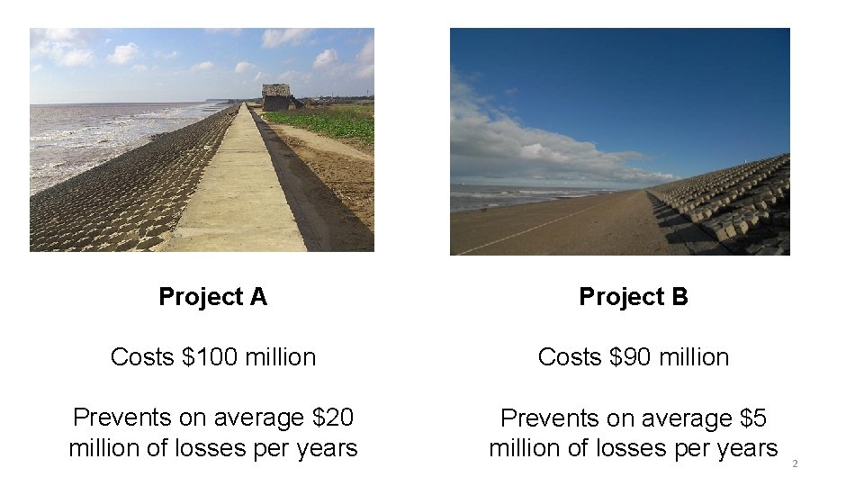 Project A Project B Costs $100 million Costs $90 million Prevents on average $20