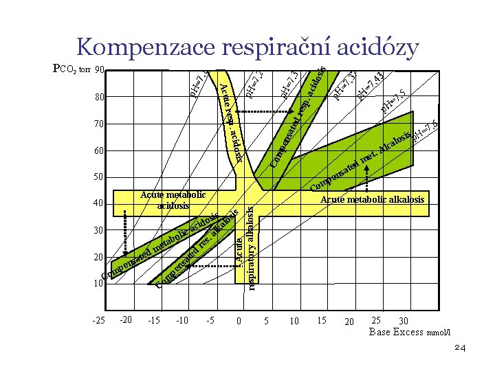 s 40 7 p. H esp = p. H , 5 7 H= dr