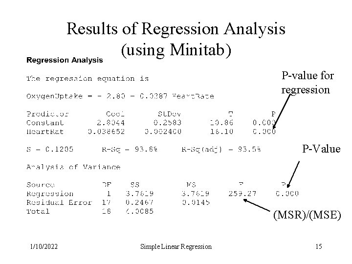 Results of Regression Analysis (using Minitab) P-value for regression P-Value (MSR)/(MSE) 1/10/2022 Simple Linear Results of Regression Analysis (using Minitab) P-value for regression P-Value (MSR)/(MSE) 1/10/2022 Simple Linear