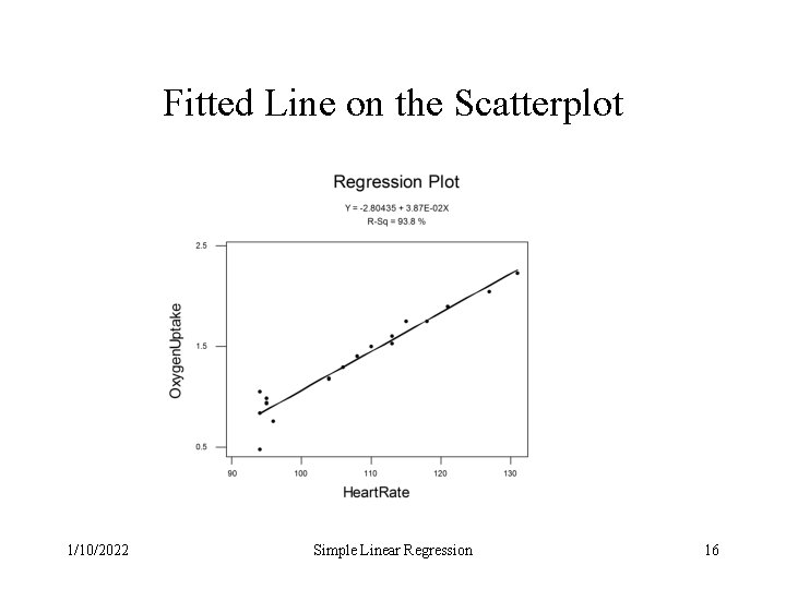 Fitted Line on the Scatterplot 1/10/2022 Simple Linear Regression 16 Fitted Line on the Scatterplot 1/10/2022 Simple Linear Regression 16