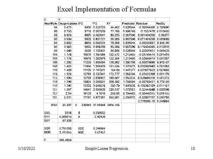 Excel Implementation of Formulas 1/10/2022 Simple Linear Regression 18 Excel Implementation of Formulas 1/10/2022 Simple Linear Regression 18
