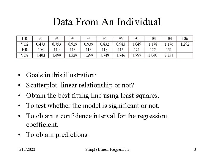 Data From An Individual • • • Goals in this illustration: Scatterplot: linear relationship Data From An Individual • • • Goals in this illustration: Scatterplot: linear relationship