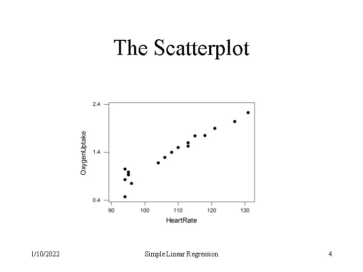 The Scatterplot 1/10/2022 Simple Linear Regression 4 The Scatterplot 1/10/2022 Simple Linear Regression 4