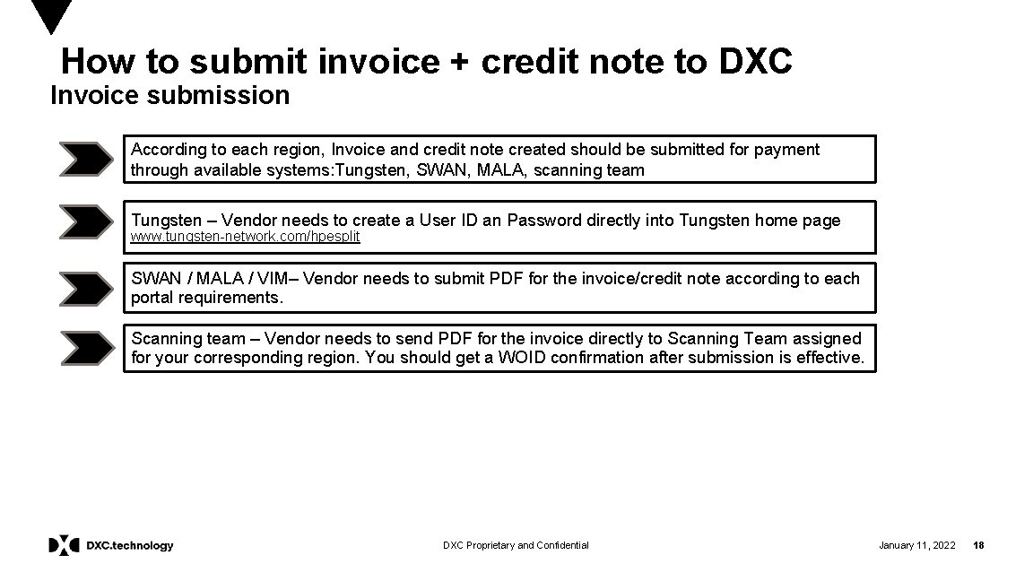 How to submit invoice + credit note to DXC Invoice submission According to each