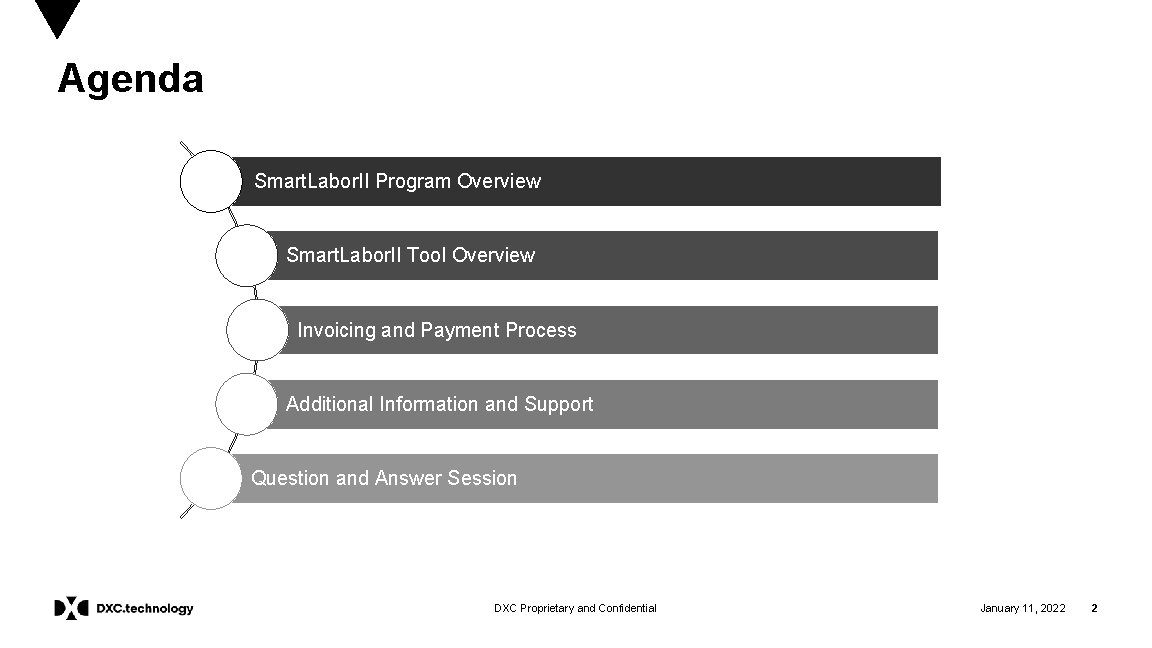 Agenda Smart. Labor. II Program Overview Smart. Labor. II Tool Overview Invoicing and Payment