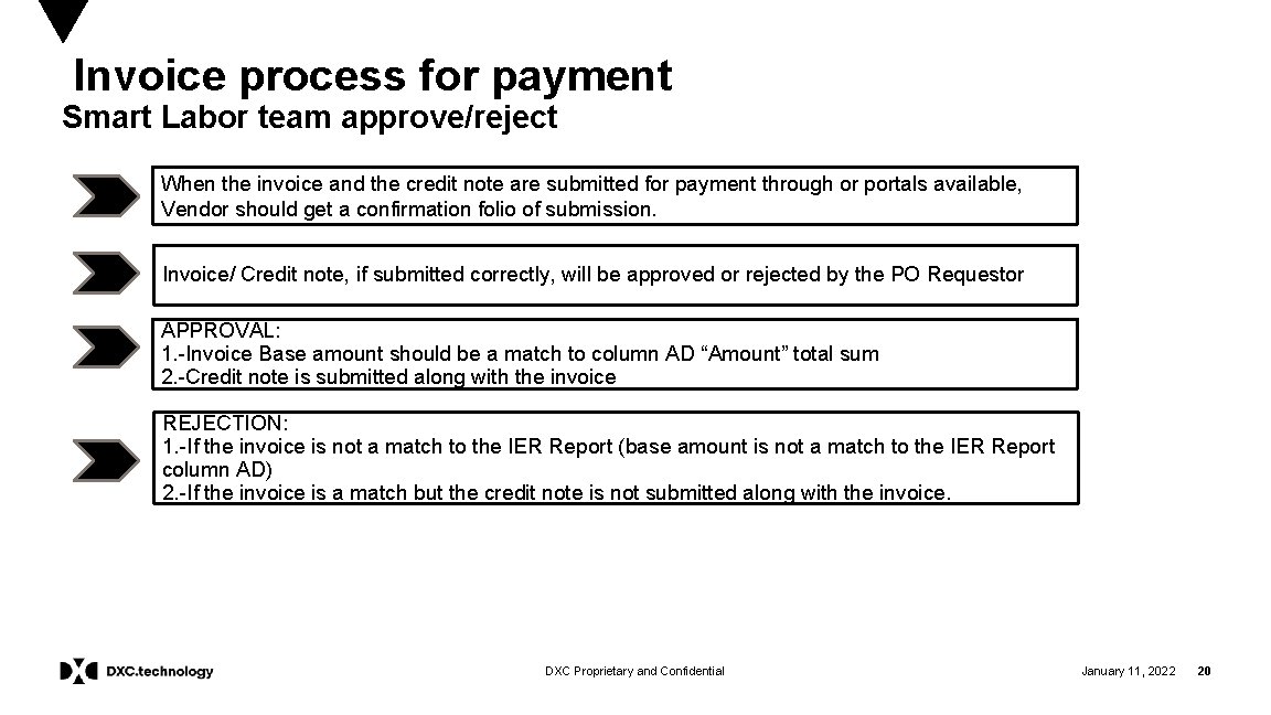 Invoice process for payment Smart Labor team approve/reject When the invoice and the credit