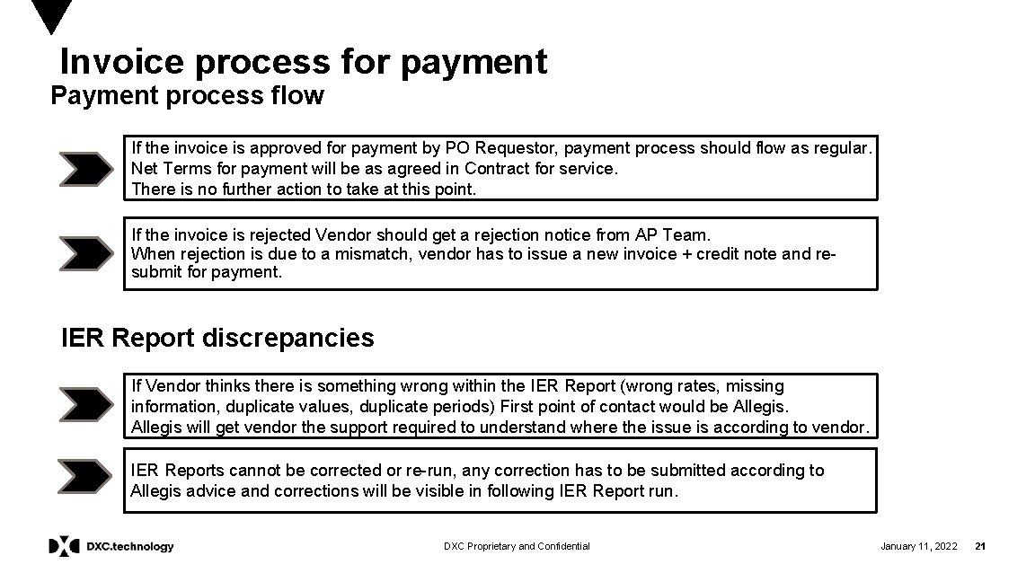 Invoice process for payment Payment process flow If the invoice is approved for payment