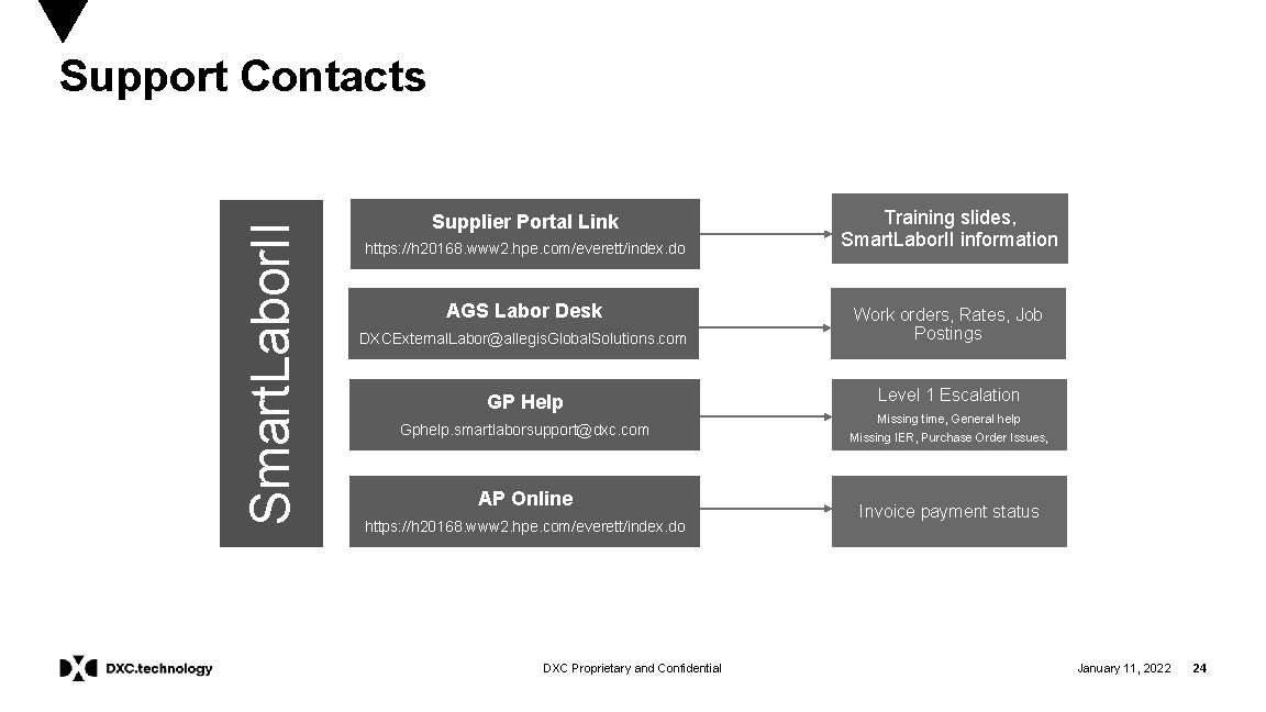 Smart. Labor. II Support Contacts Supplier Portal Link https: //h 20168. www 2. hpe.