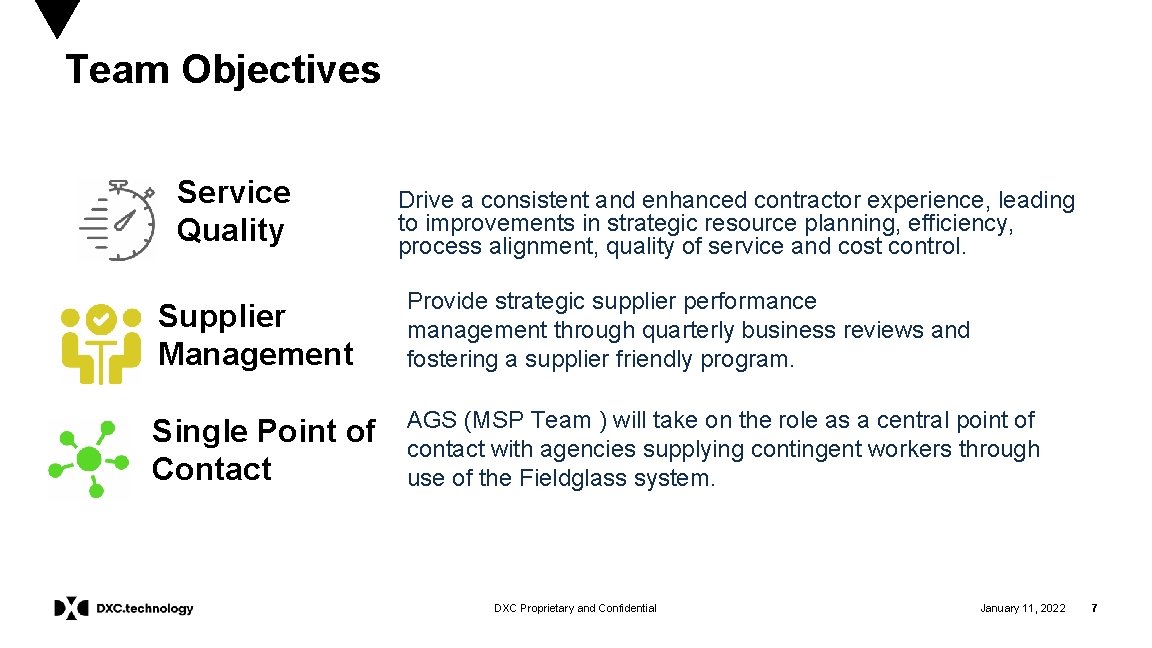 Team Objectives Service Quality Drive a consistent and enhanced contractor experience, leading to improvements