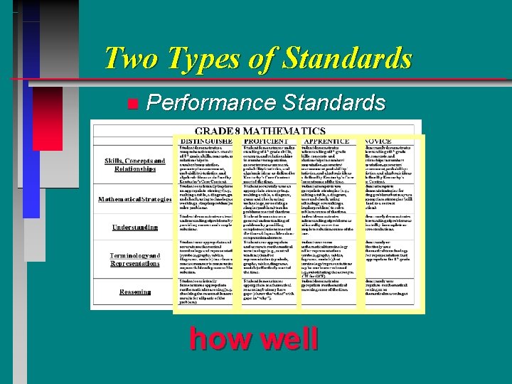 Two Types of Standards n Performance Standards how well 