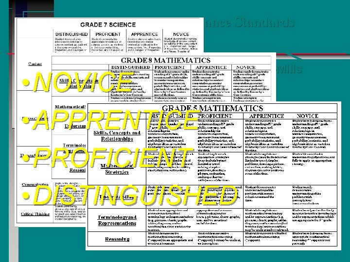 Steps for Setting Performance Standards Draft Performance Jaeger-Mills Descriptors • NOVICE Contrasting • APPRENTICE